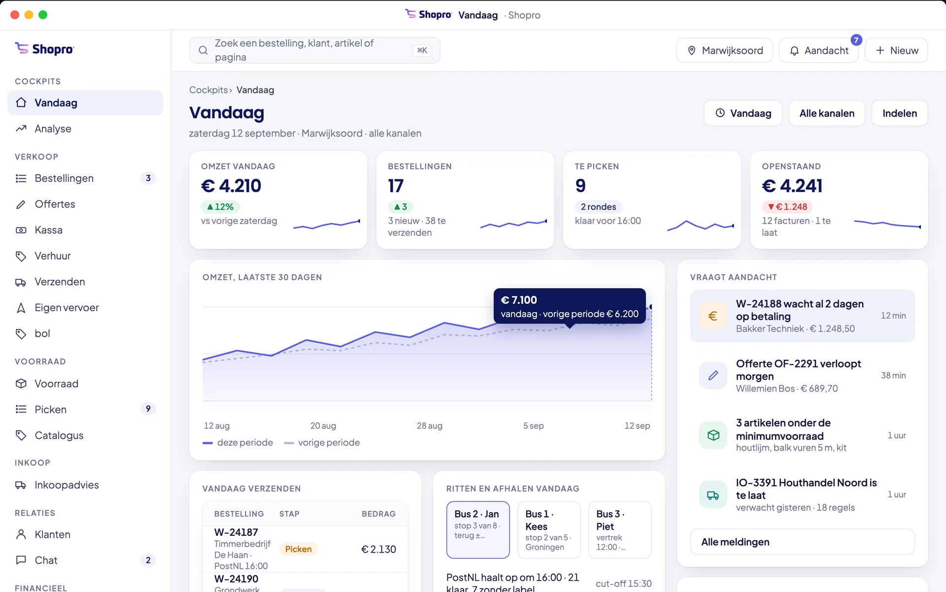 Vandaag in de Shopro-app op de computer